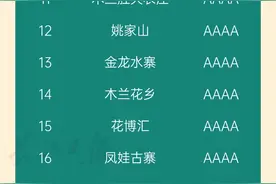 武汉这些景区门票全免，今天15:30开始预约！快来打卡图片