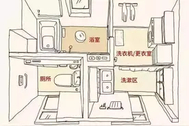 洗手台埋到墙里，卫生间一下大了好多，美观还方便打理，好处多多图片