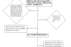2020年内蒙古农机购置补贴政策解读图片