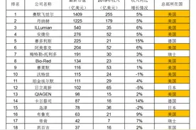 从科学仪器到工业软件，美国八爪章鱼术，盘踞制造食物链顶端图片