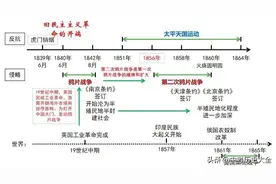 2021中考：中国近代史主题知识解读（年代尺解读）图片