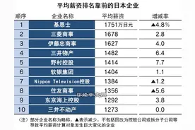 日本的高质量男性的工资一般是多少呢？图片