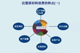 注塑机被誉为印钞机，今天他却倒闭了图片