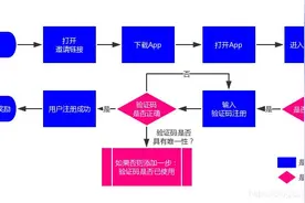 APP邀请：如何实现自动绑定用户邀请关系？图片