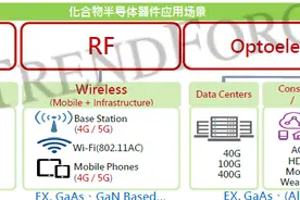 化合物半导体的两个关键【附PPT】图片