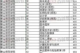 21年辽宁省内高校各专业录取最低分数线公布图片