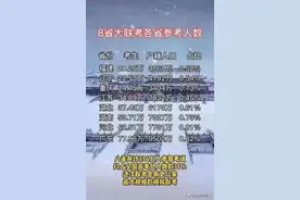 八省联考全科试题 语数英 政史地 理化生 及部分科目答案解析图片