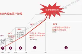 一颗电芯就是一个电池包？这么“黑”的黑科技还不来看看图片