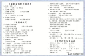 家有小学生的备一份，小学1-6年级数学所有知识点汇总，收藏好图片