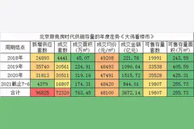 注意！2021年北京限竞房时代即将“落幕”图片