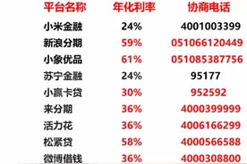 有逾期的的朋友吗？希望这些号码能够帮助你们，希望你们早日上岸图片
