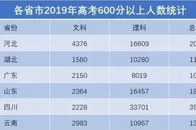 为何京津冀3地统一高考被否定，19年河北高考600分统计数揭晓答案图片