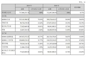 半导体成为公司核心业务 耐威科技更名图片