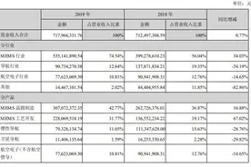 半导体成为公司核心业务 耐威科技更名图片