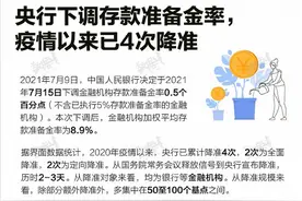 喜报！全面降准利好落地，会给股市带来哪些影响？利好哪些板块？图片