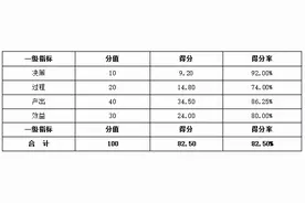 北京市科学技术协会2020年度部门决算信息图片