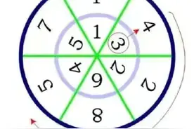 最神奇的六位数142857图片