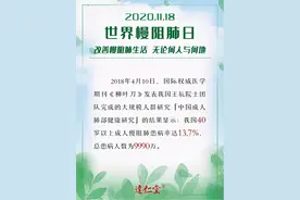 慢阻肺：肺会逐渐不可逆性被阻塞！想防止恶化，牢记“一戒一清”图片