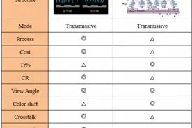 摘取8K显示“明珠”，TCL华星瞄准HVA技术路线图片