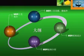 MBR工艺全面介绍（分类、原理、流程、应用等）图片