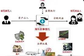 信托入门介绍图片