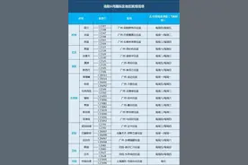 菲律宾回国：南航6月航班一览！签证过期会有什么问题？图片