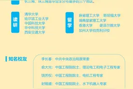 一图读懂·2020专业——电气工程及其自动化图片