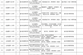 97名，甘肃一市精准引进一批教育类人才（附需求表）图片