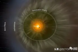 发射至今44 年，已飞出日球顶层，旅行者1号仍在回传数据图片