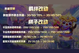云顶之弈11.18b最新排行榜单，版本隐藏强势套路图片