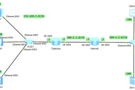 华为路由器NAT server映射和 EasyIp内外网访问图片