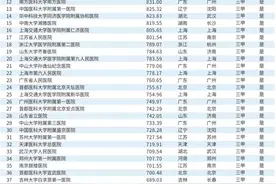 2019中国医院竞争力排行，广西医科大一附院跻身顶级医院图片