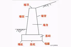 挡土墙是什么？看完你就明白了图片