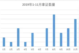丽水房价，真的是在上涨吗图片