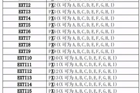 Cortex-M3之中断理解(STM32)图片