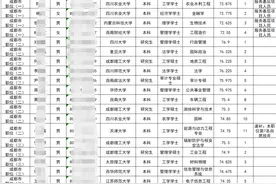 四川省选调1802人，川内二本院校生独占鳌头，名校生热情不再图片