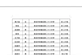 即墨区308名市级优秀学生图片