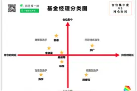2021年第一周，一篇文章告诉你16只新发基金，该怎么选图片