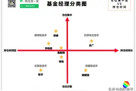 2021年第一周，一篇文章告诉你16只新发基金，该怎么选图片