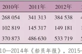 中国海员队伍发展现状分析图片