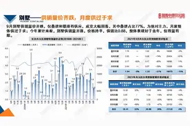 9月长沙别墅供销量齐跌 卖2套就能上销售榜图片