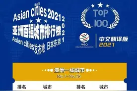 日本东京发布2021年亚洲城市排名TOP100图片