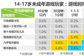 你的孩子，6岁前就在打游戏了吗？图片