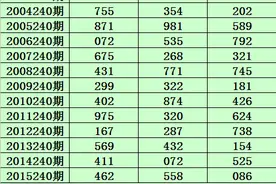 小霸王福彩3D20240期推荐：双胆关注5 6图片
