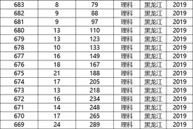 黑龙江高考近三年一分一段表（理科）图片