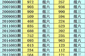 小霸王排列三21083期推荐：双胆关注1 5图片