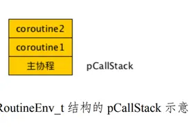 一文彻底弄懂C++开源协程库libco——原理及应用图片