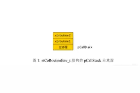 一文彻底弄懂C++开源协程库libco——原理及应用图片