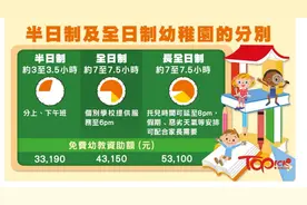 关于香港幼稚园，你不得不知道的五大重点图片