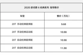 9.68万起，名爵6出经典款，适合年轻人玩图片
